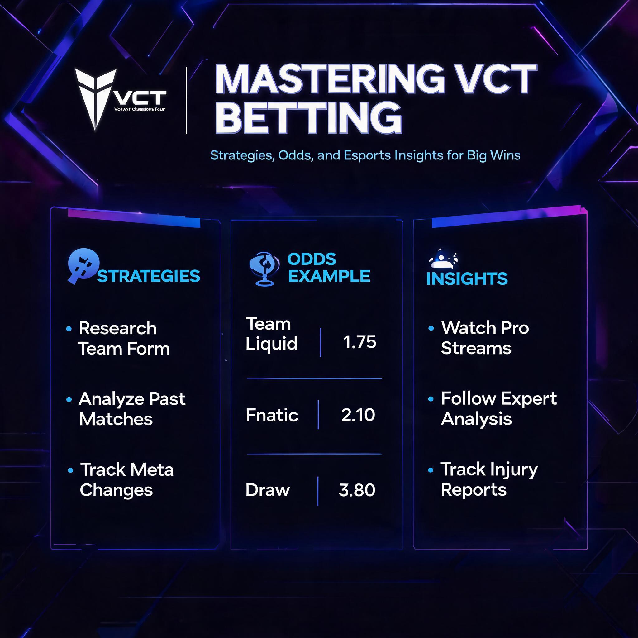 Mastering VCT Betting: Strategies, Odds, and Esports Insights for Big Wins and Esports Insights for Big Wins