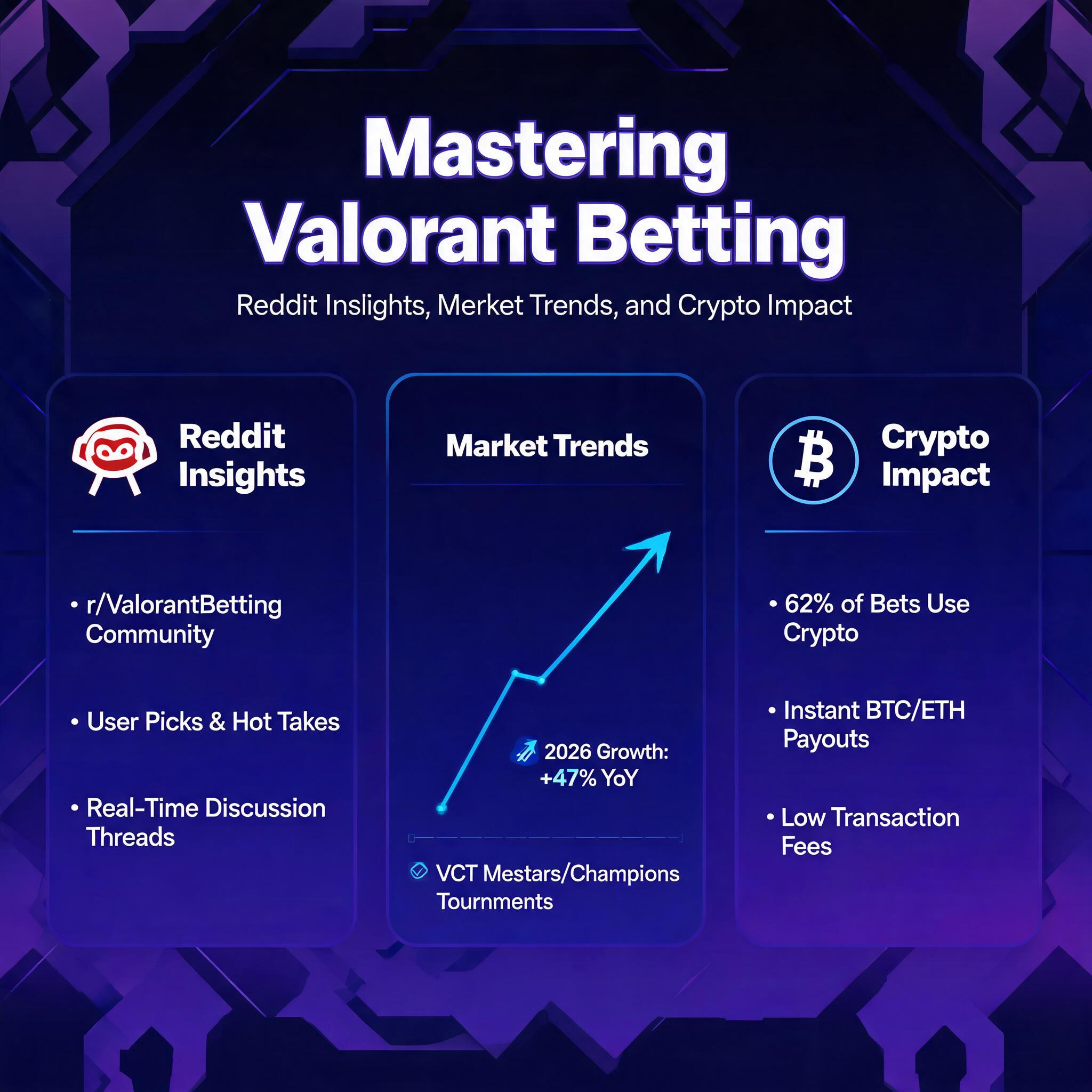 Mastering Valorant Betting: Reddit Insights, Market Trends, and Crypto Impact Mastering Valorant Betting