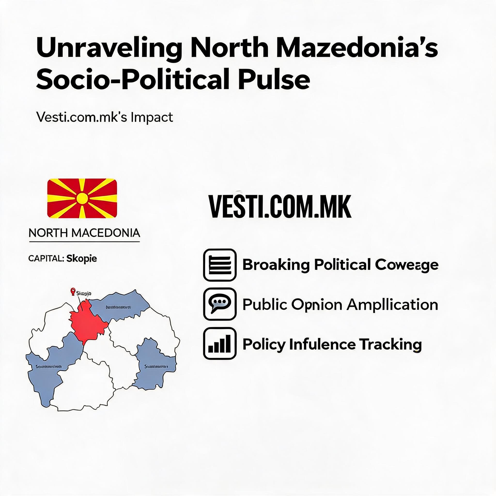 Unraveling North Macedonia