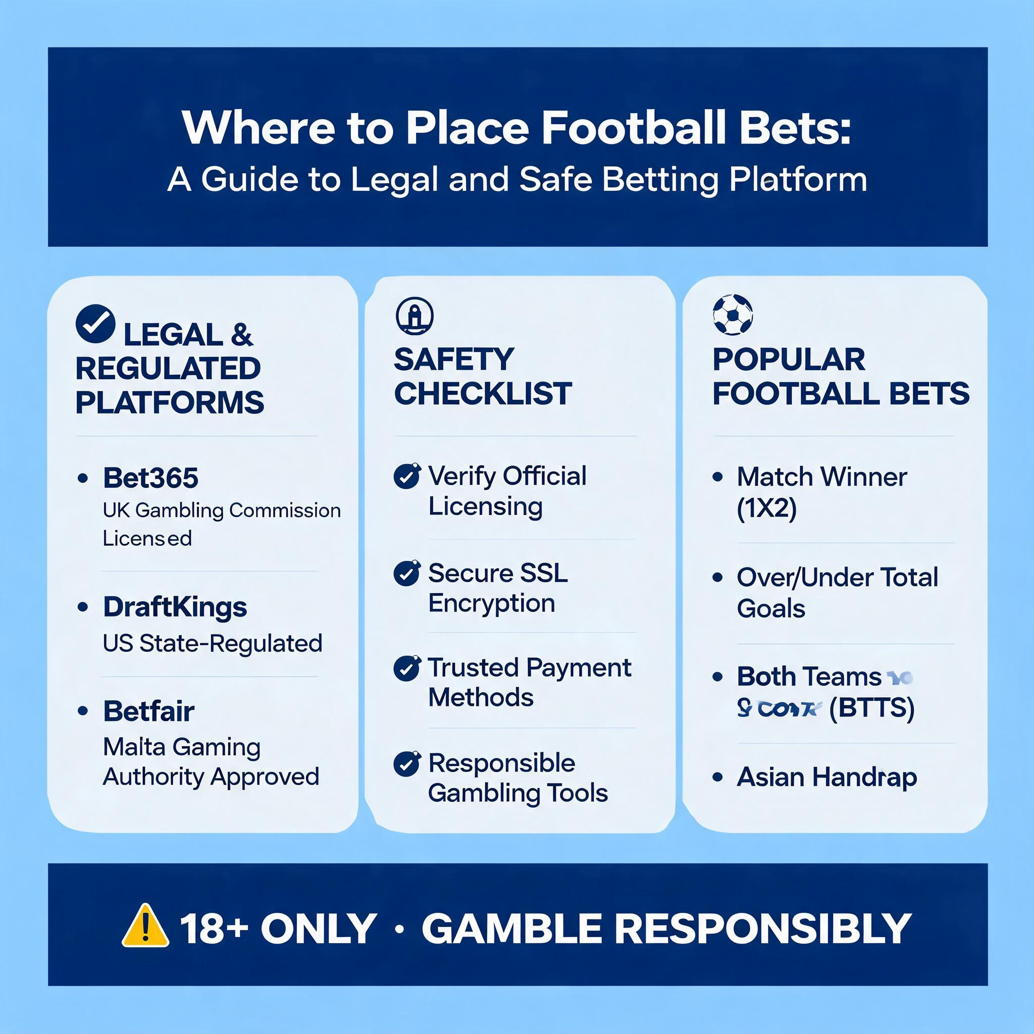 A Guide to Legal and Safe Betting Platforms