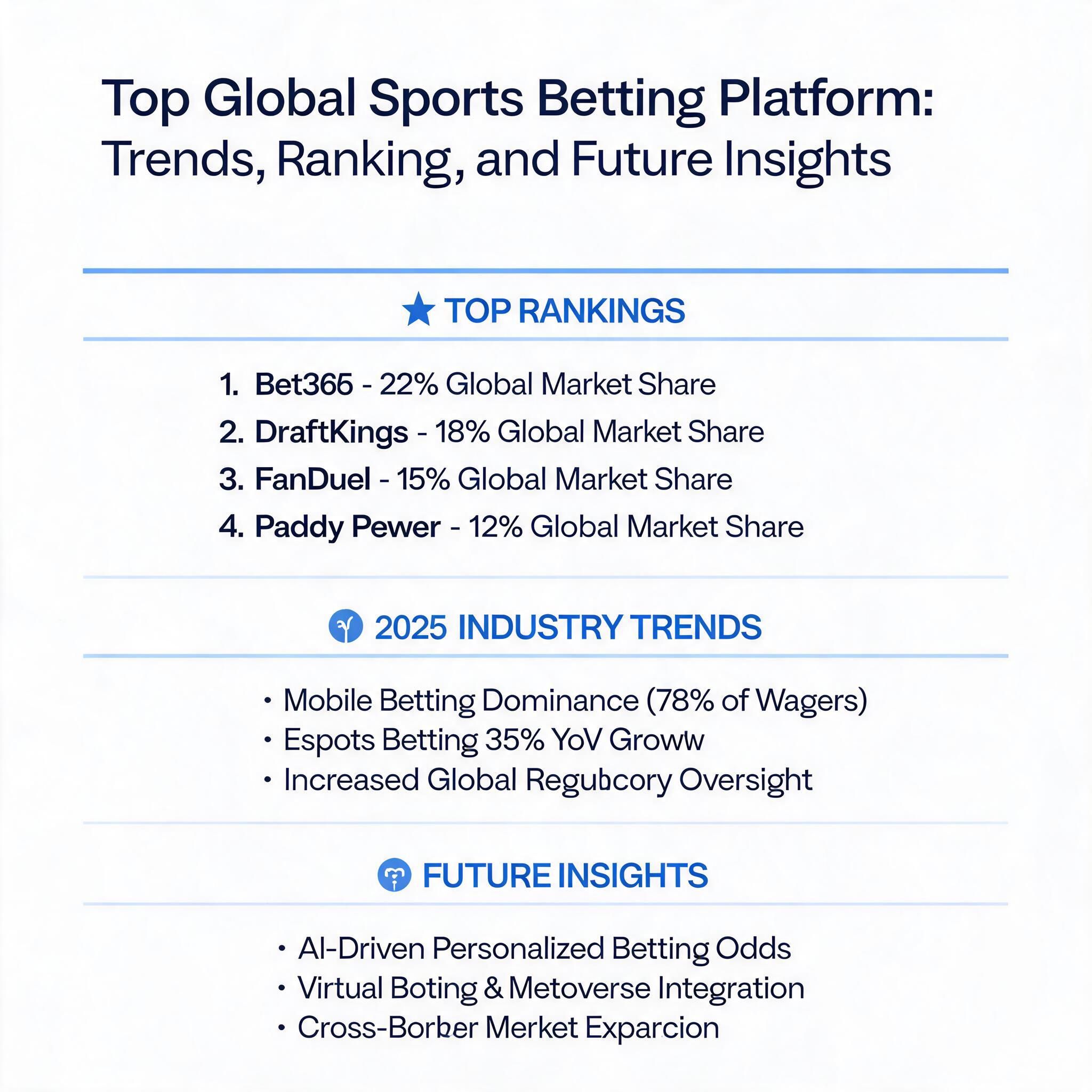 Top Global Sports Betting Platforms