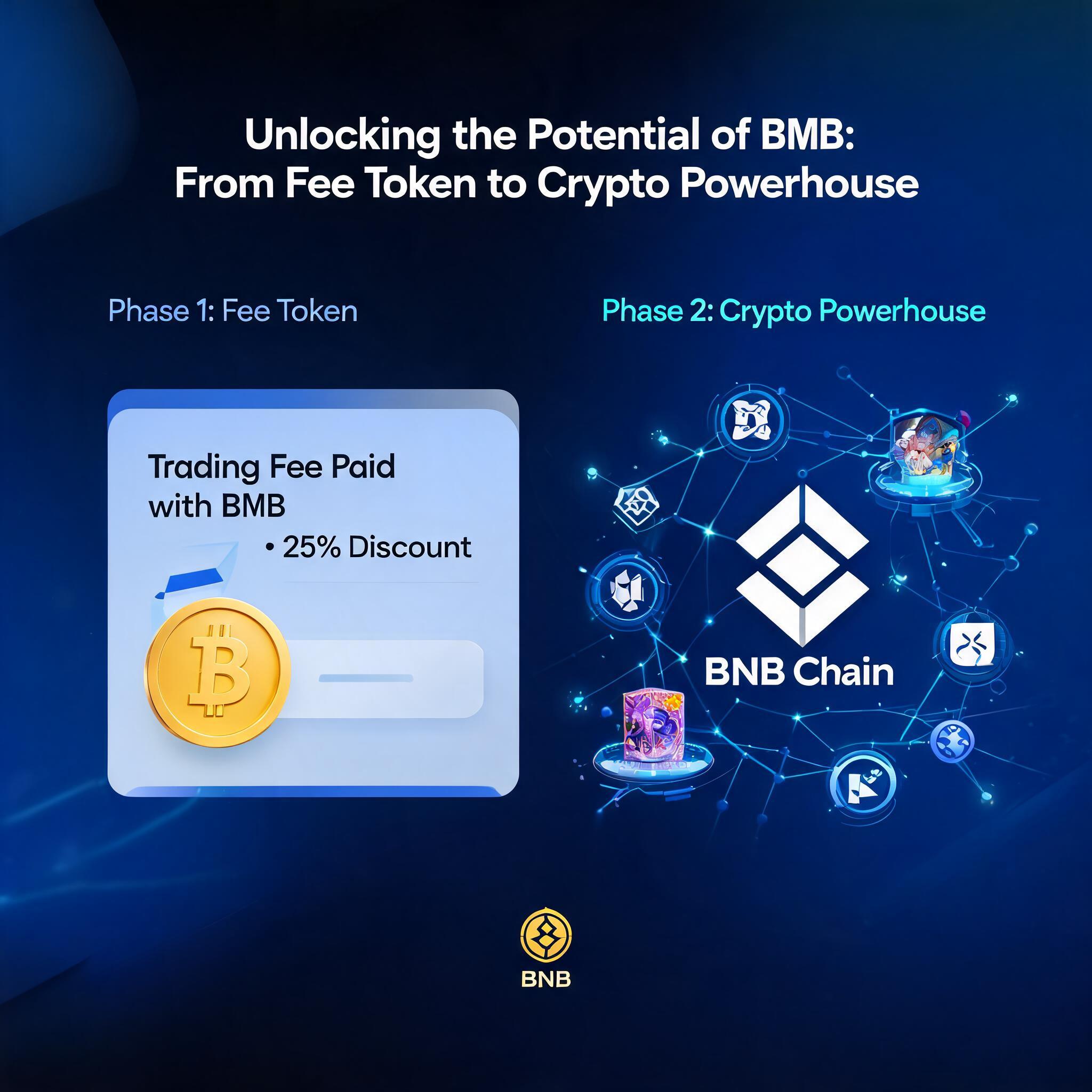 Unlocking the Potential of BNB: From Fee Token to Crypto Powerhouse From Fee Token to Crypto Powerhouse