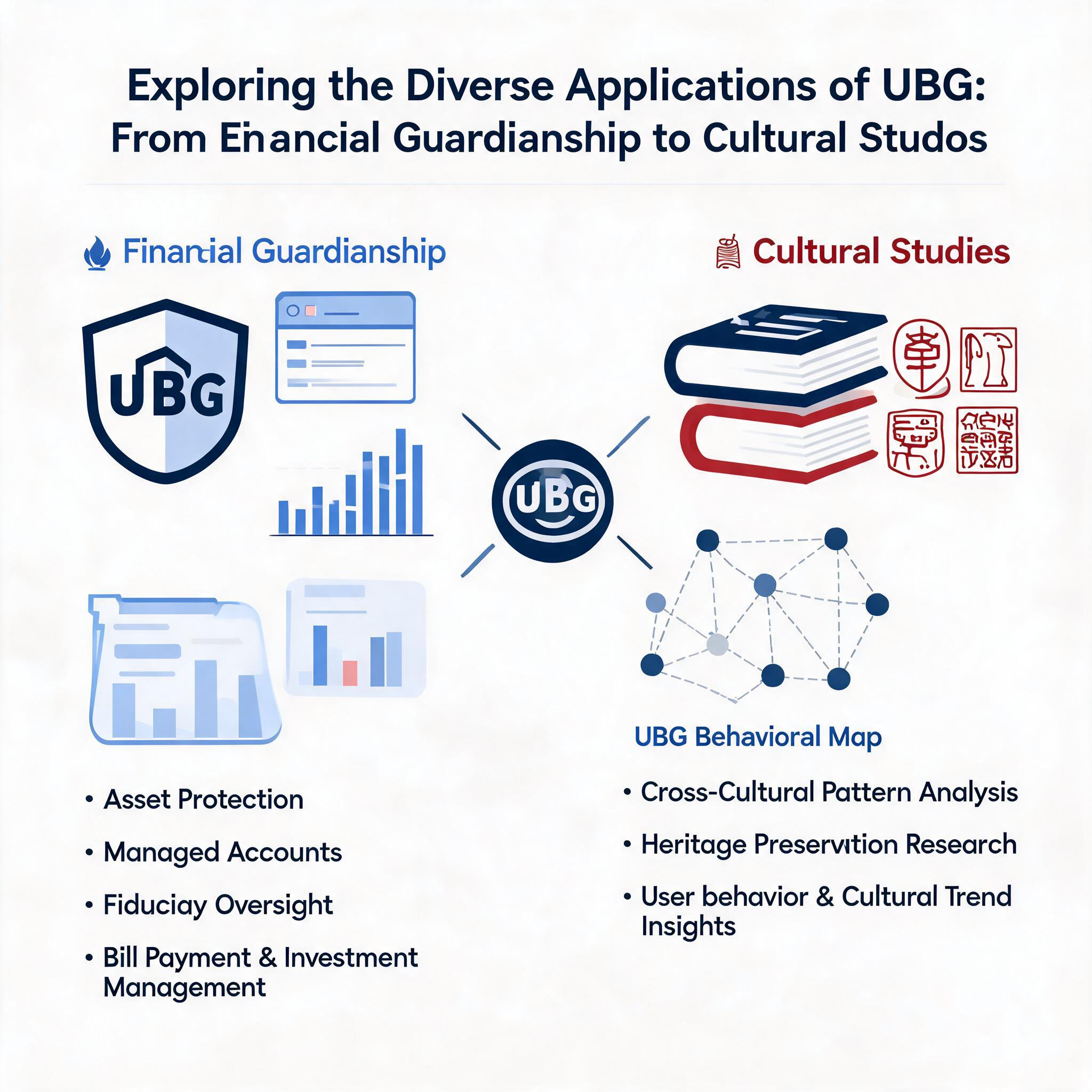 From Financial Guardianship to Cultural Studies