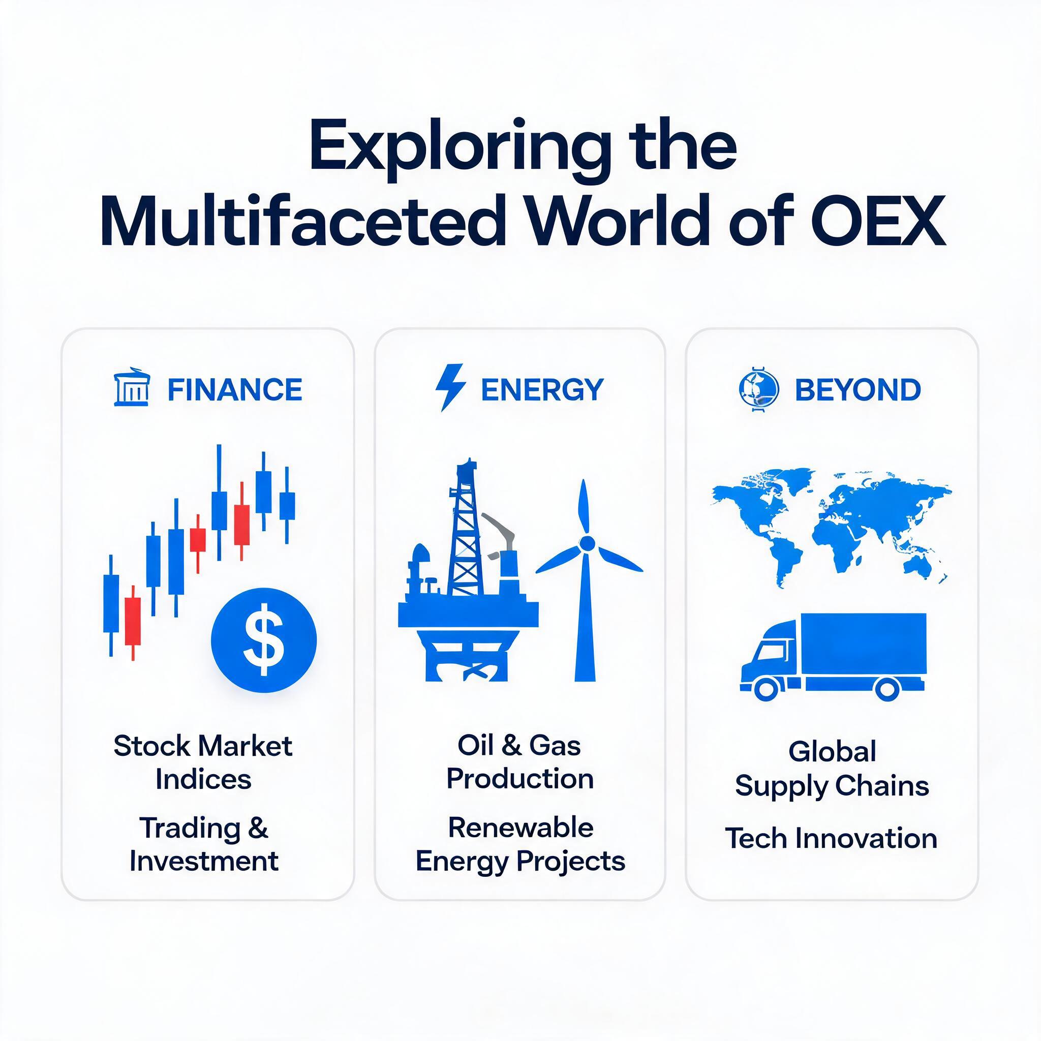 Exploring the Multifaceted World of OEX