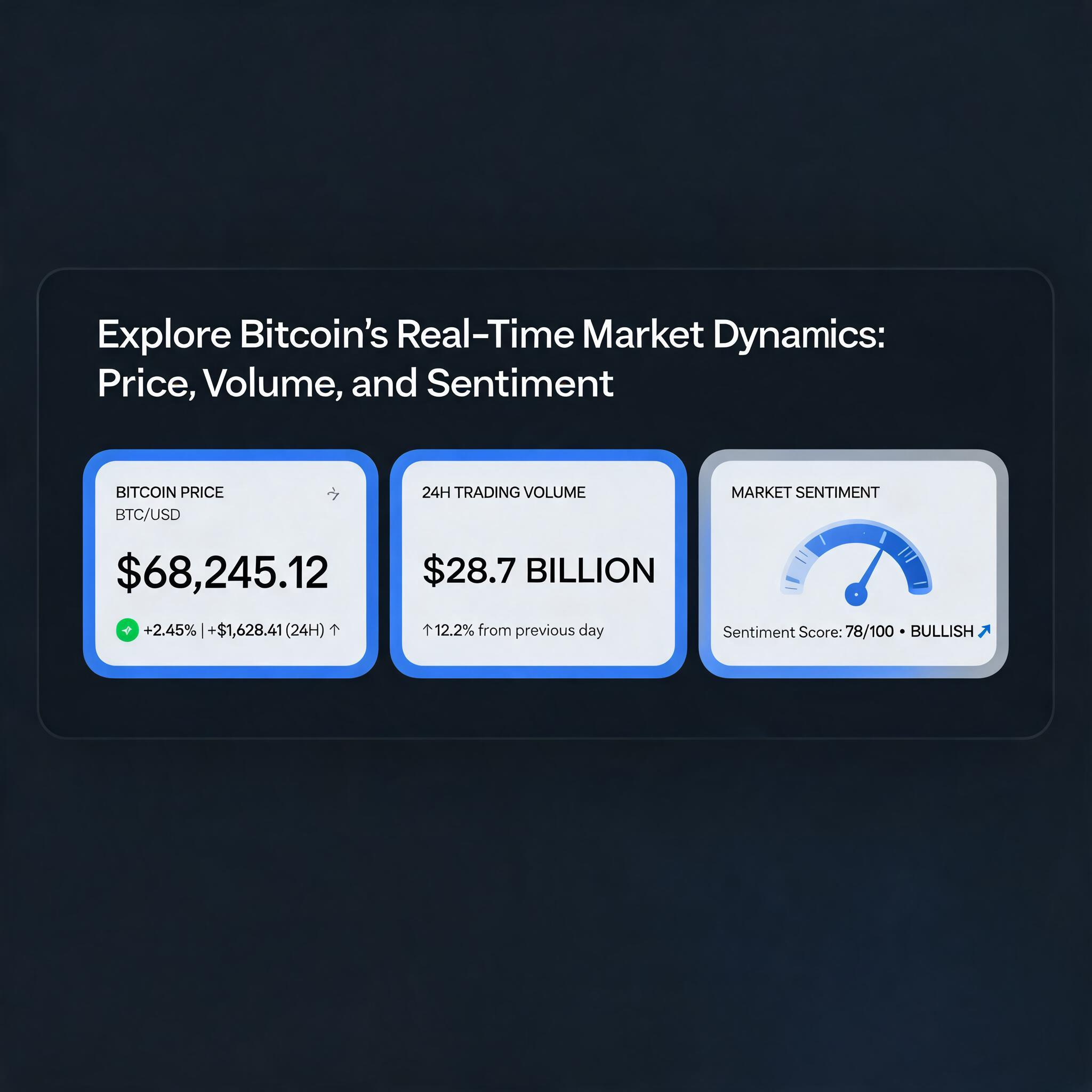 Time Market Dynamics