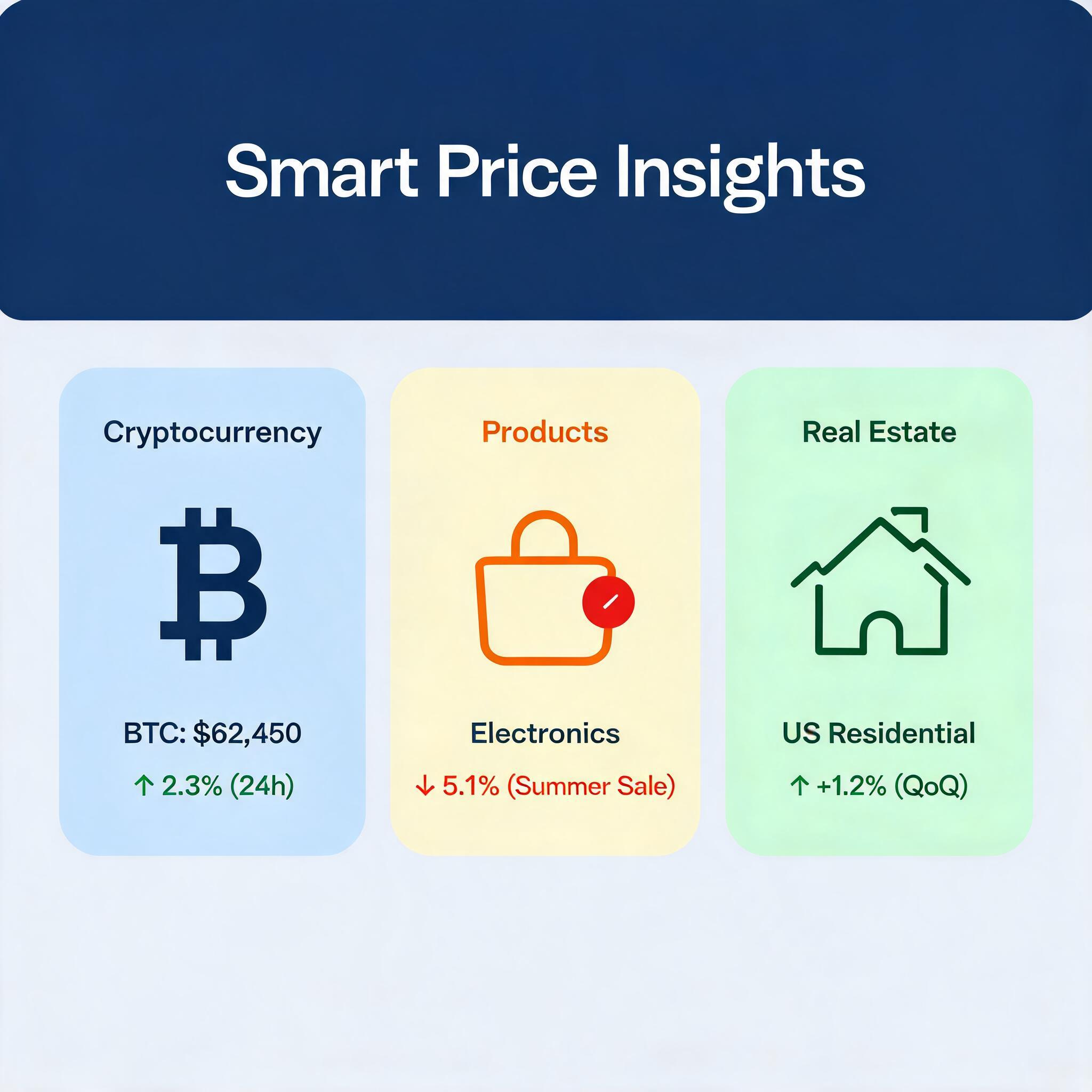 Smart Price Insights: Cryptocurrency, Products, and Real Estate Trends