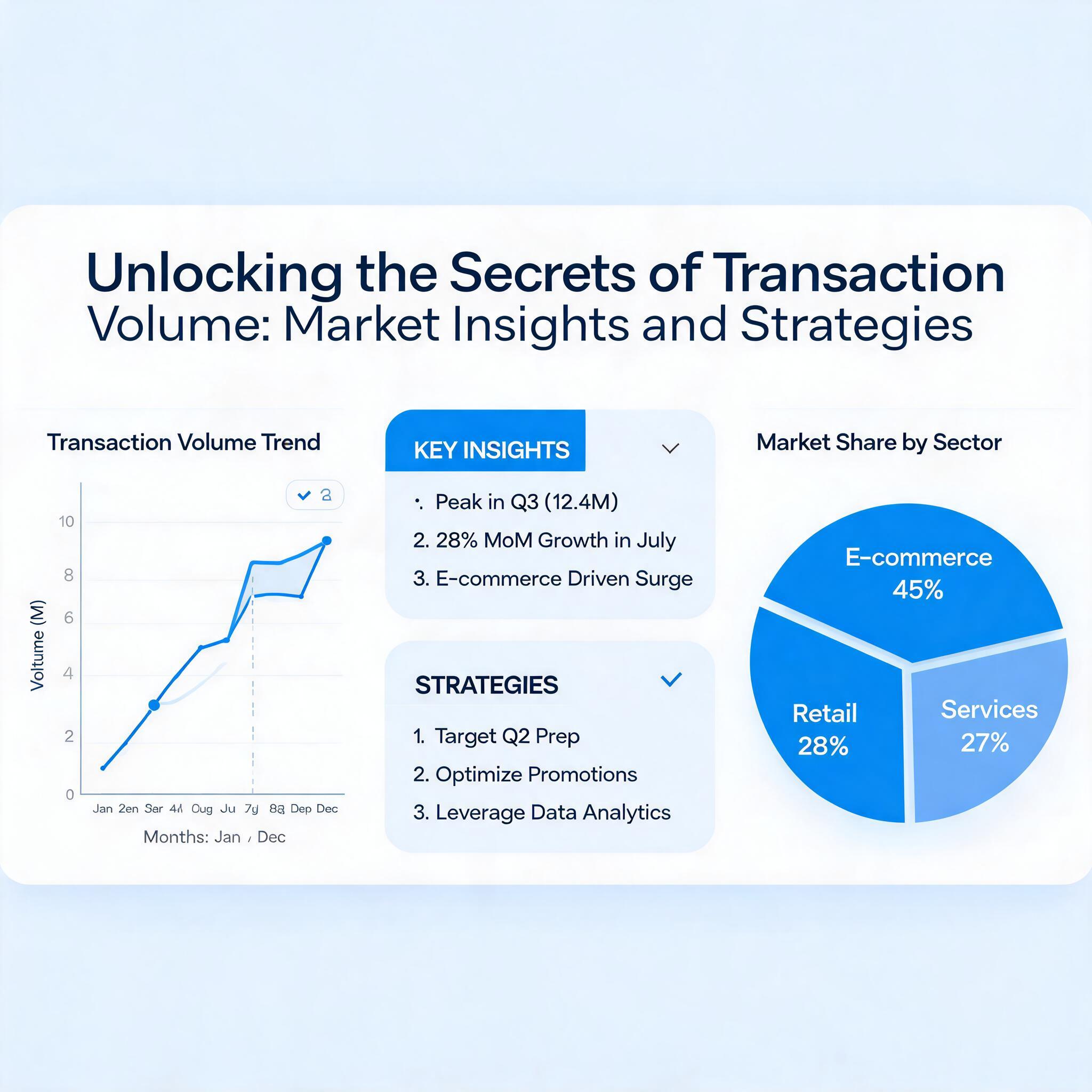 Unlocking the Secrets of Transaction Volume: Market Insights and Strategies