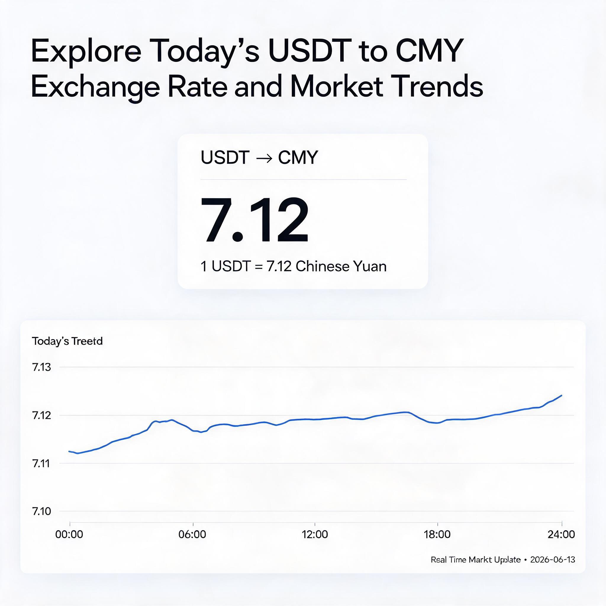 Explore Today's USDT to CNY Exchange Rate and Market Trends s USDT to CNY Exchange Rate and Market Trends